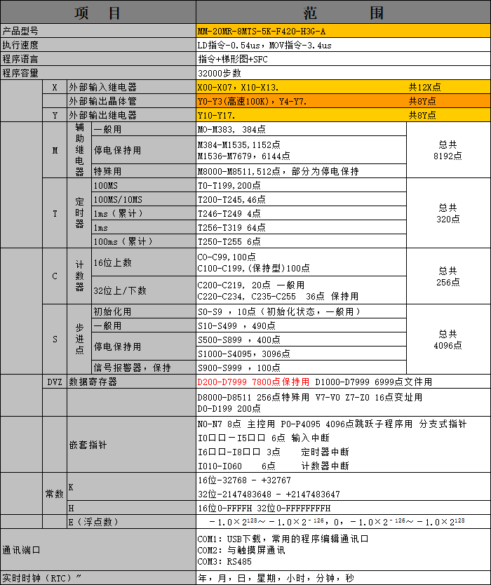 中達(dá)優(yōu)控